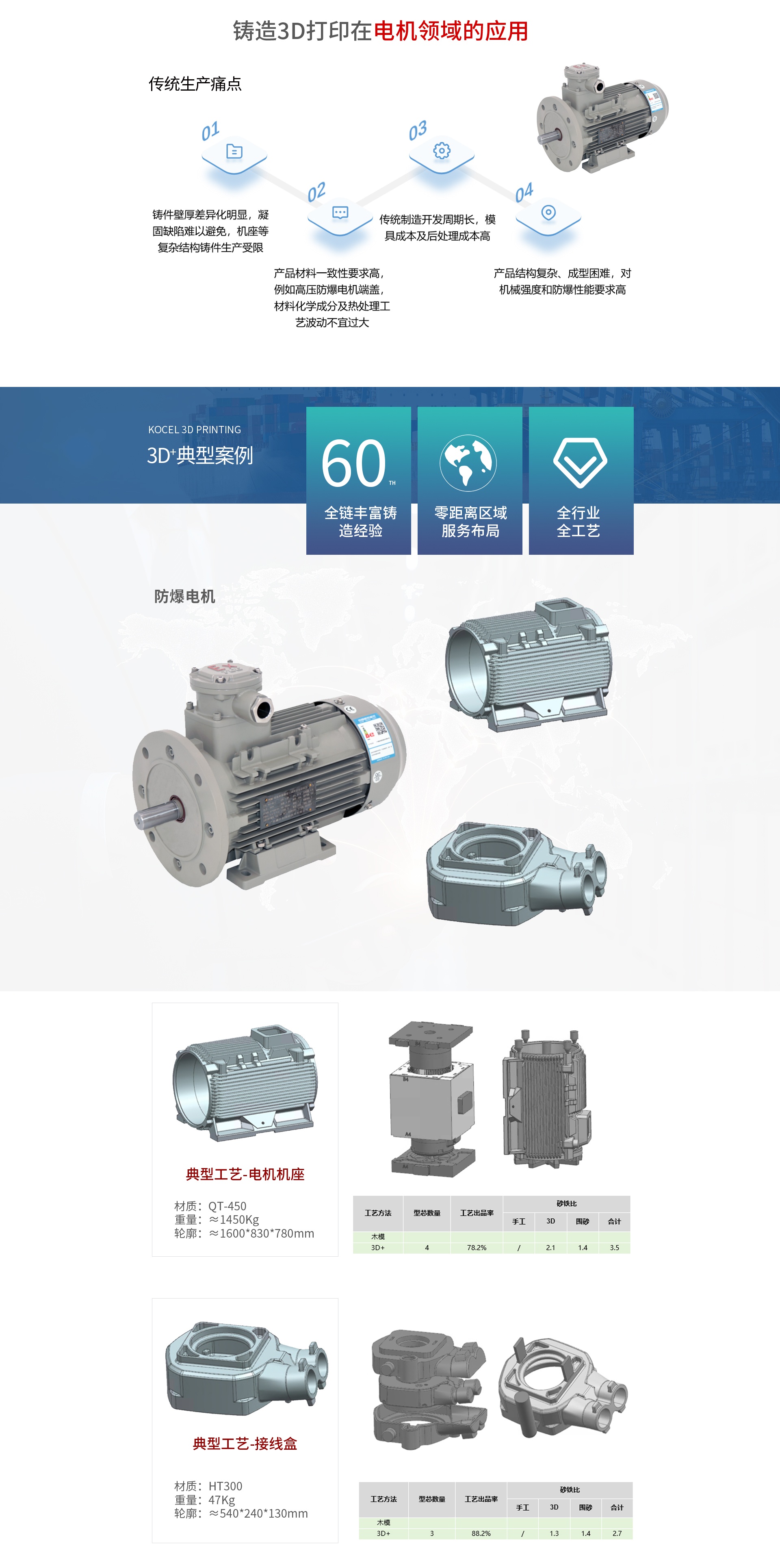 电机领域_看图王.jpg